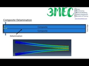 Composite delamination via cohesive elements (Traction separation law)