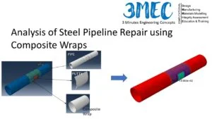 Analysis of Steel Pipeline Repair using Composite Wraps